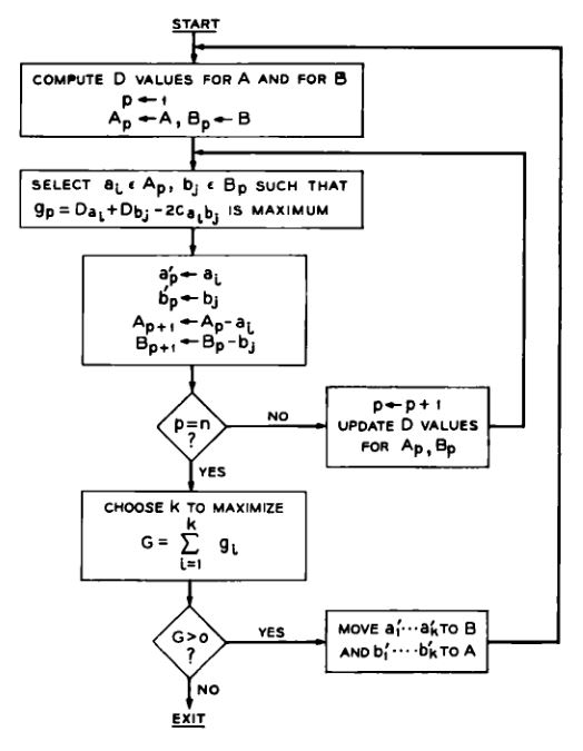 Fig4. Phase 1 Optimal Partition